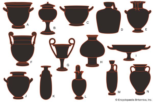 examples of ancient Greek pottery forms