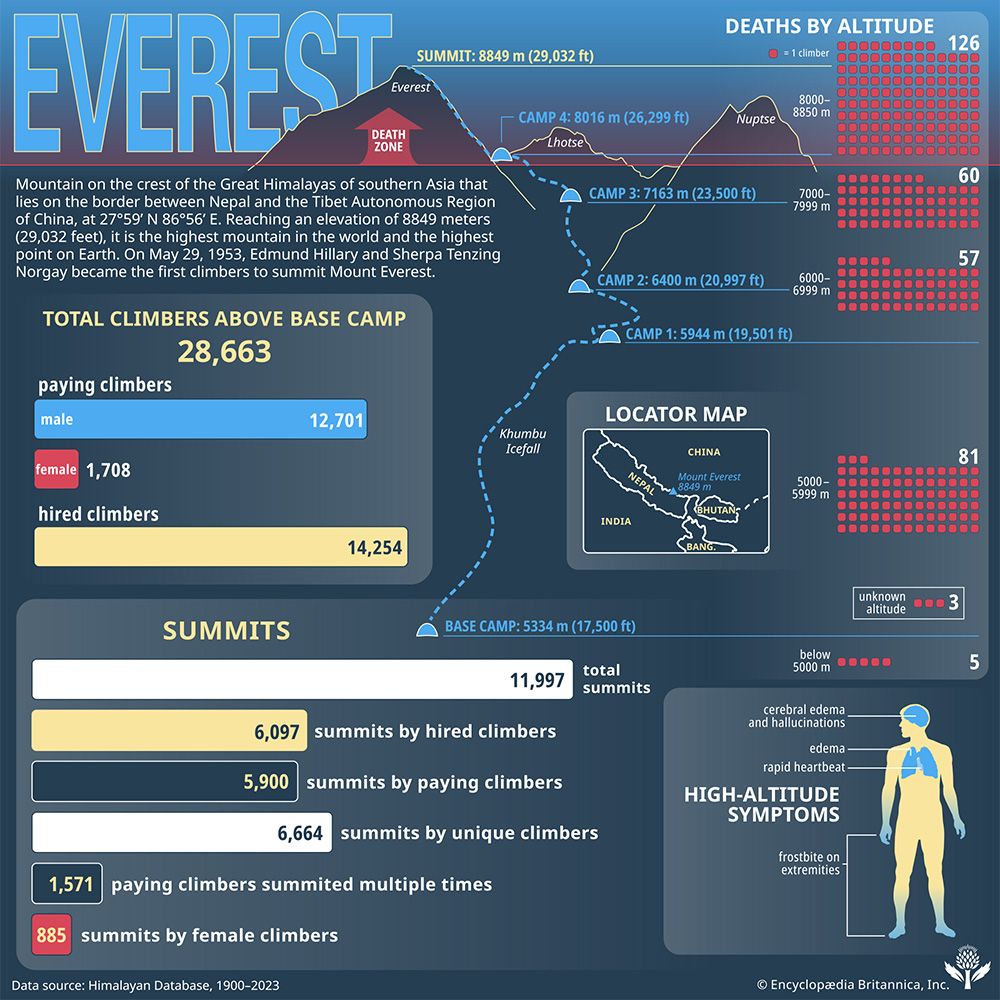 Mount Everest