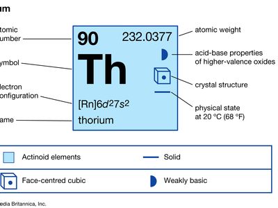 thorium