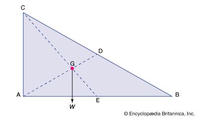 centre of gravity