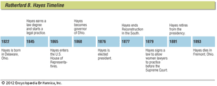 Key events in the life of Rutherford B. Hayes.