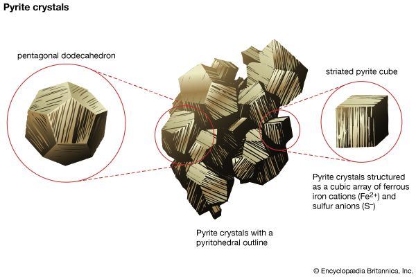 pyrite crystals