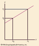 slope of a line