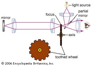 Armand Fizeau light experiment