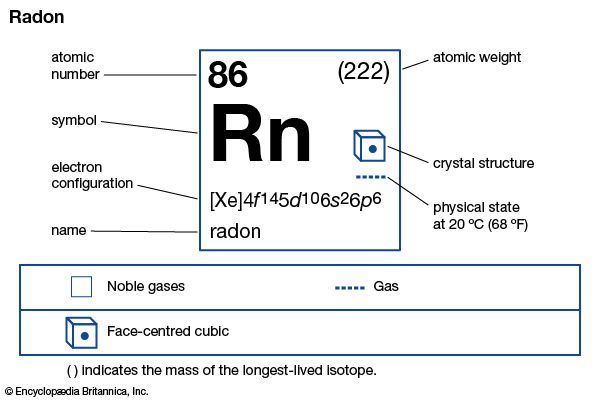 radon