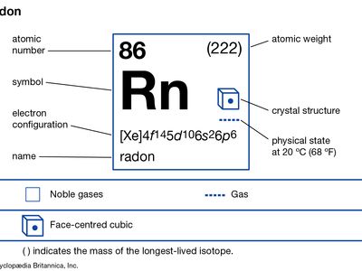 radon