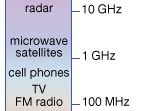 radio waves