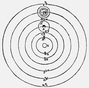 Galileo Galilei: Copernican system