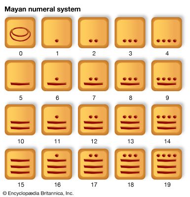 Mayan number system