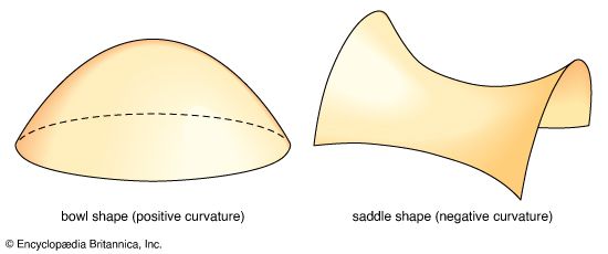 intrinsic curvature of a surface