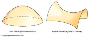 intrinsic curvature of a surface