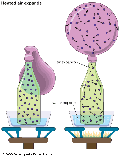 heated air expands