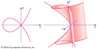 algebraic topology