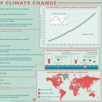 A timeline of important 20th- and 21st-century carbon emission/science dates. climate change, infographic. SPOTLIGHT VERSION