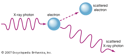 Compton effect