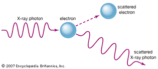 Compton effect