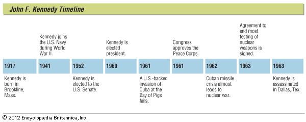 Kennedy, John F.