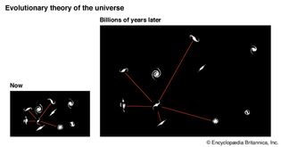 big bang model