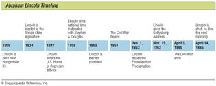 Abraham Lincoln key events