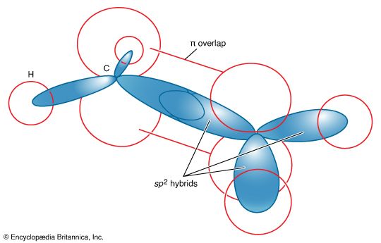 ethylene