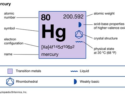 mercury