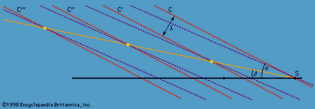 curved wave crests