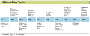 McKinley timeline