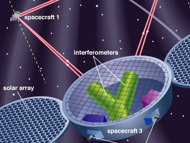 Laser Interferometer Space Antenna (LISA)