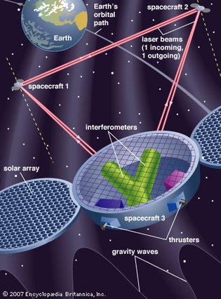 Laser Interferometer Space Antenna (LISA)