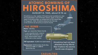 The impact of the atomic bomb on Hiroshima