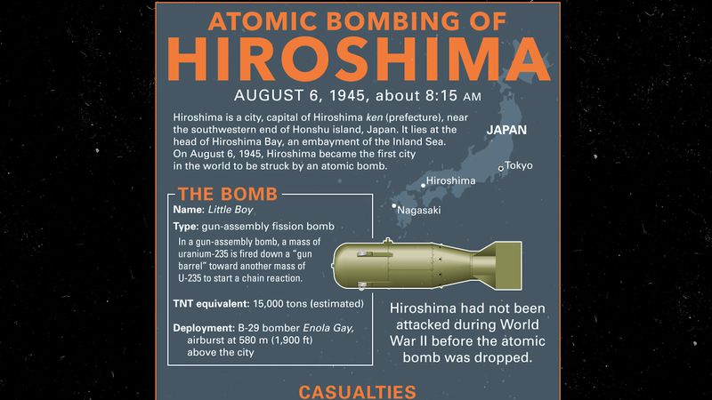 The impact of the atomic bomb on Hiroshima