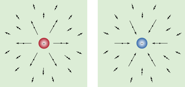 electric field