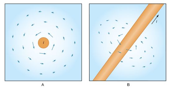 magnetic field of a long wire