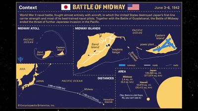 The Battle of Midway: A turning point in World War II