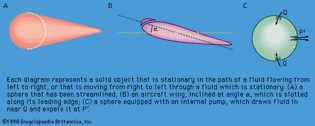 methods for reducing drag