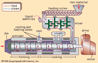 high-temperature short-time extruder