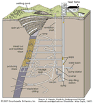 development workings of an underground mine