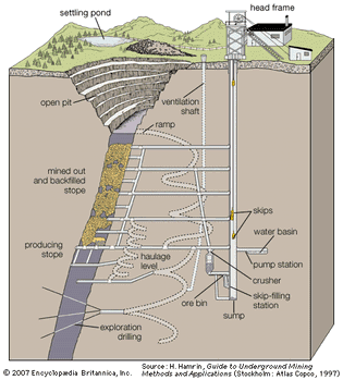 development workings of an underground mine