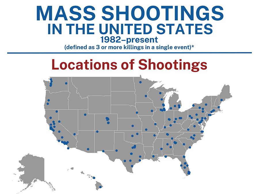 Mass shooting