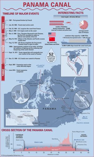 Panama Canal centennial