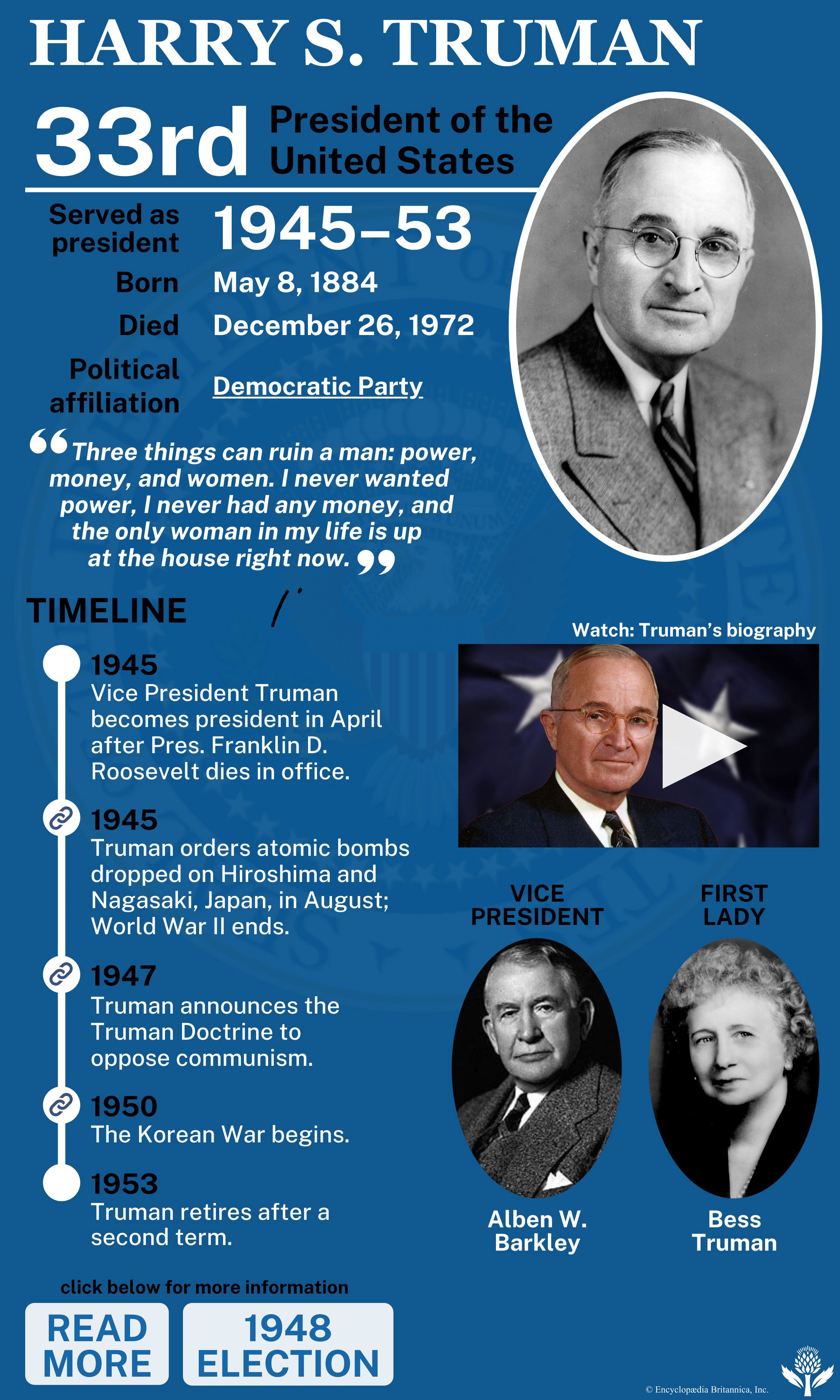 Presidency of Harry S. Truman