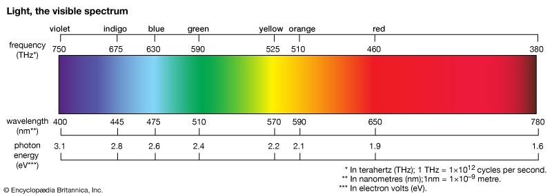 visible solar spectrum