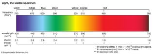 visible solar spectrum