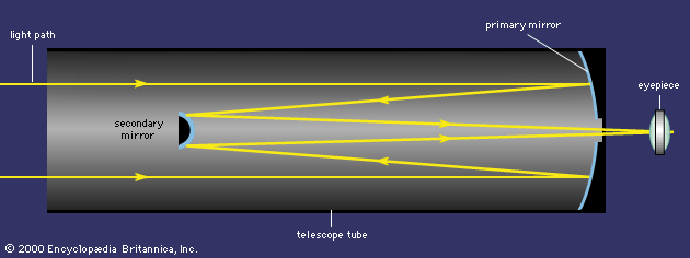 Cassegrain reflector