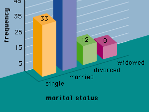 bar graph