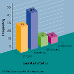 bar graph