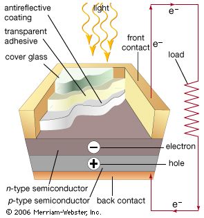 Solar cell