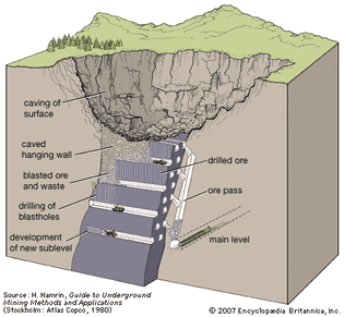 sublevel caving