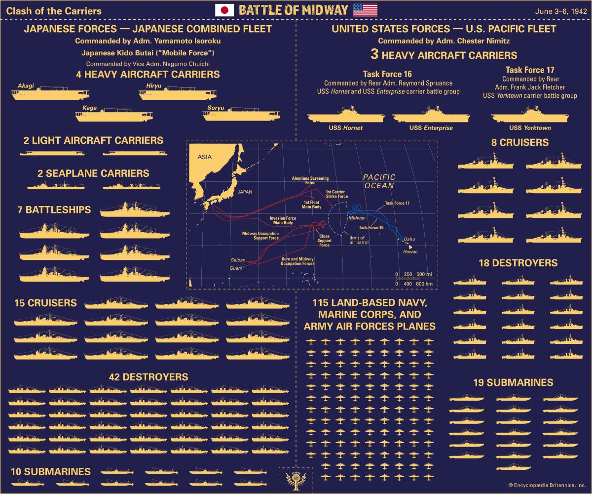 Examine the clash of the carriers between Japan and the United States during the Battle of Midway