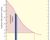 Figure 1: Relationship between marginal utility and quantity (see text).